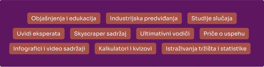 Zašto je link bilding i dalje važan u 2025. godini: najbolje strategije za izgradnju beklinkova 8 formati sadržaja koji generišu organske beklinkove: