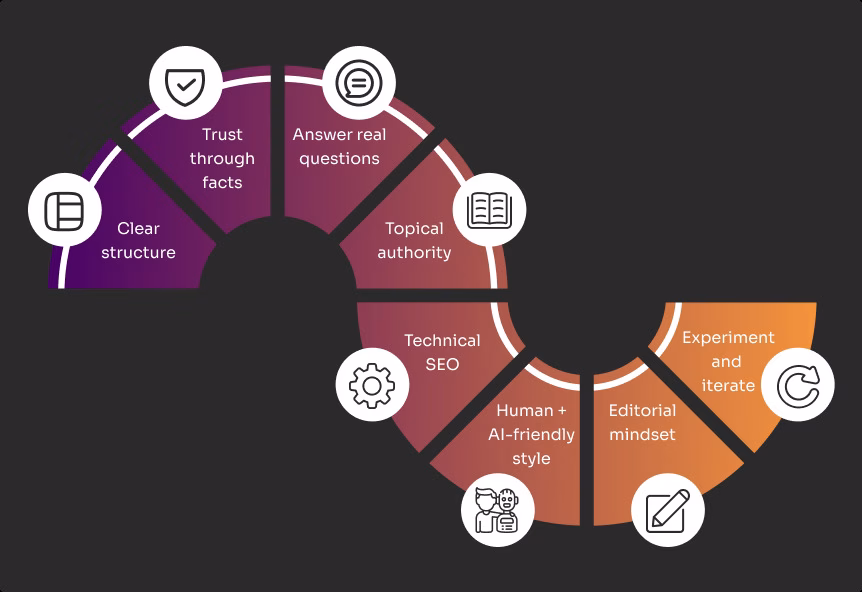 How to Optimize for GEO: Strategies, Tools, and Tactics 3 Make Your Content GEO-Ready