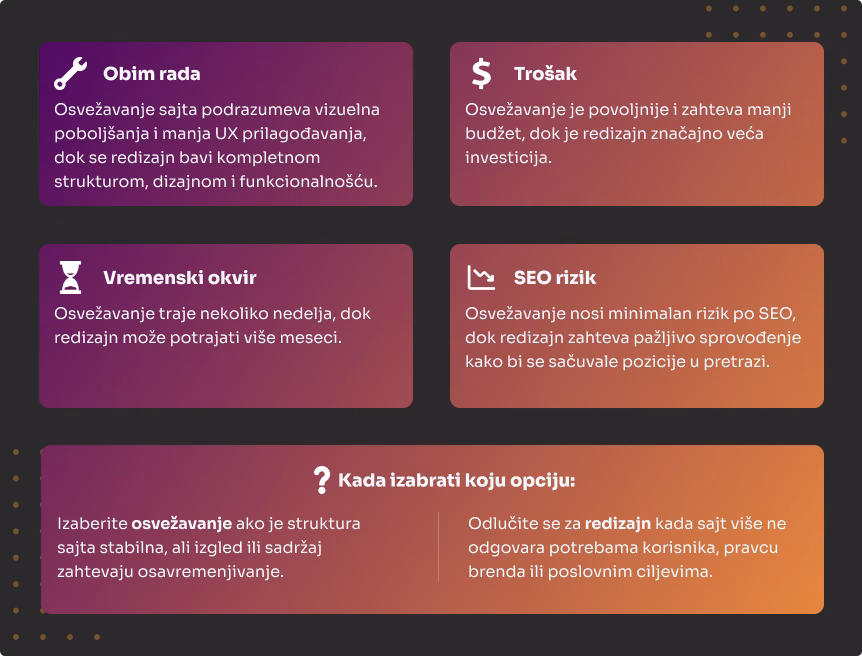 Osvežavanje sajta i redizajn sajta: Koja je razlika? 4 Brza-uporedna-analiza-osvezavanje-sajta-i-redizajna-sajta