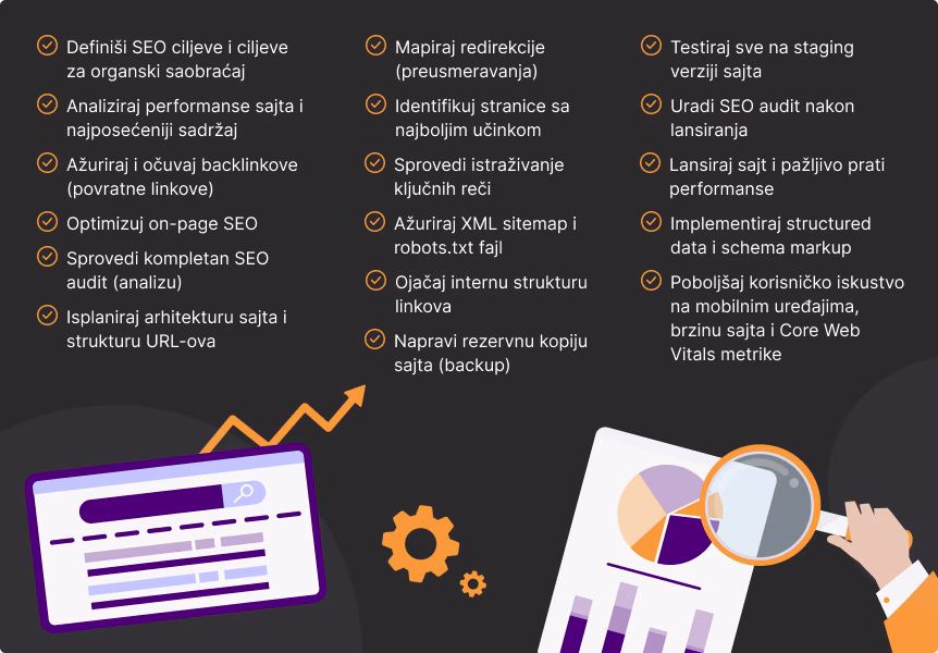Kako da redizajnirate svoj sajt bez gubitka SEO pozicija 5 web sajt redizajn