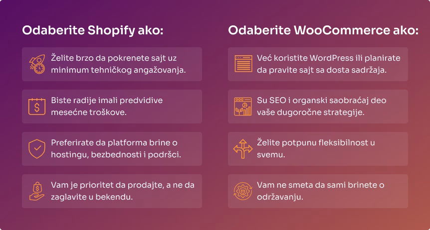 Shopify ili WooCommerce u Srbiji: najbolji izbor za vaš web shop 7 Choose Shopify if