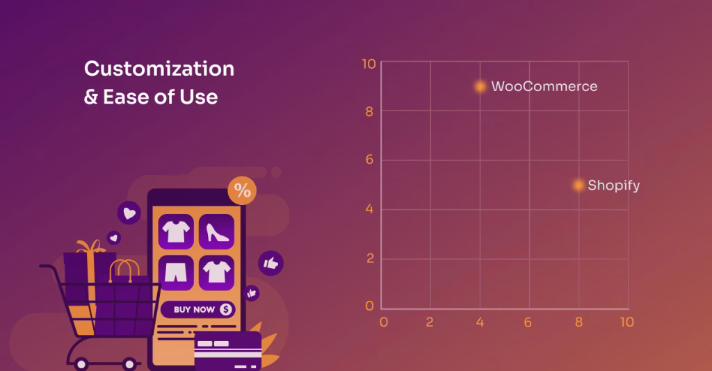 Shopify vs WooCommerce: Which One Wins for Your Business? 2 Customization and Design Options: Shopify vs WooCommerce