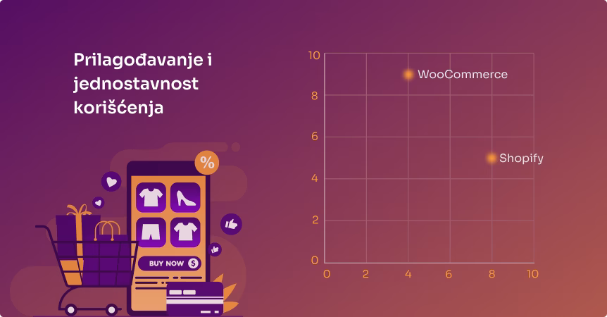 Shopify ili WooCommerce u Srbiji: najbolji izbor za vaš web shop 2 Shopify vs WooCommerce 1