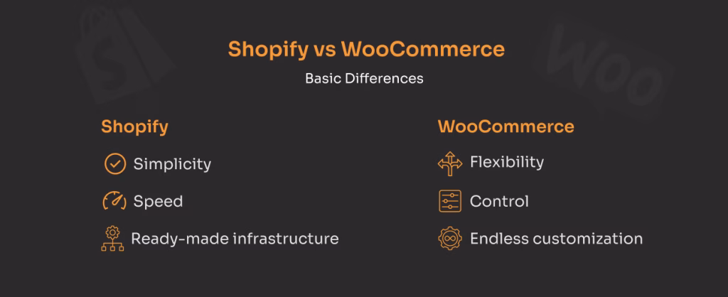 Shopify vs WooCommerce: Which One Wins for Your Business? 1 The Basics of Shopify and WooCommerce