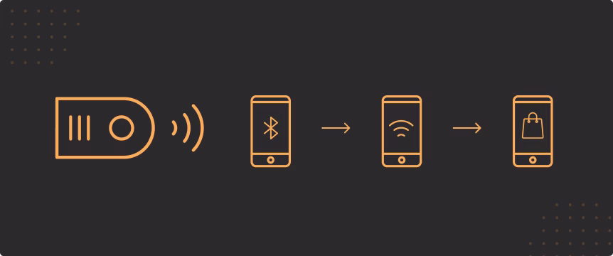 Location As an Advantage: How Location-Based Brands Win in Modern Marketing 3 Beacon technology in location-based targeting