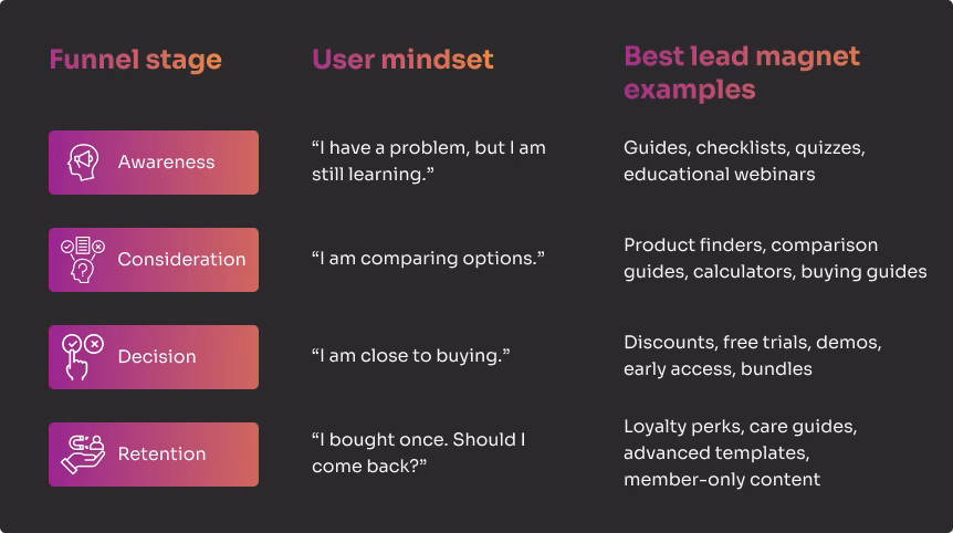 Best Lead Magnet Examples for SaaS and E-commerce Brands 2 faze eng