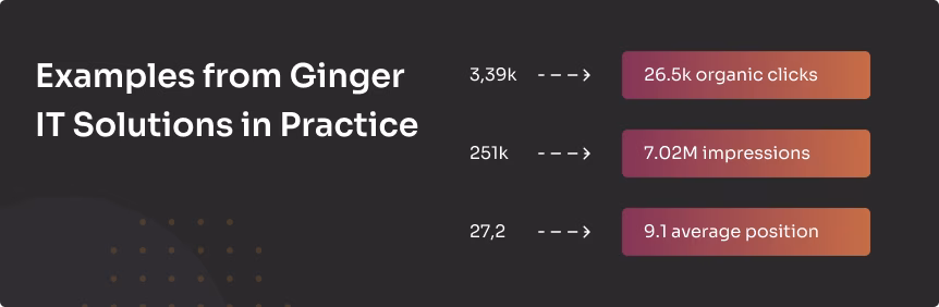 How Ginger IT Solutions Applies These Principles in Practice