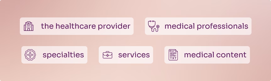 the healthcare provider → medical professionals → specialties → services → medical content